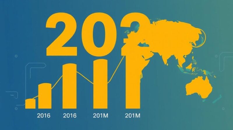 Najważniejsze trendy technologiczne w 2026 roku: co realnie wpłynie na portfel